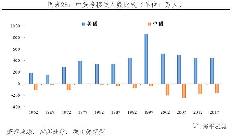 开云体育 开云官网中美对外开放程度对比（下）：资本兑换、知识产权、内容审查、移民