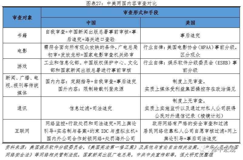 开云体育 开云官网中美对外开放程度对比（下）：资本兑换、知识产权、内容审查、移民政策(图3)