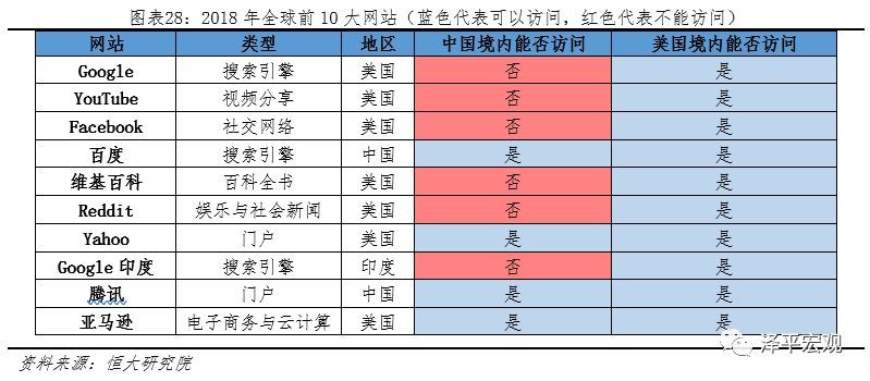 开云体育 开云官网中美对外开放程度对比（下）：资本兑换、知识产权、内容审查、移民政策(图4)