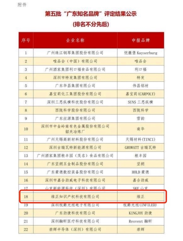 广东品牌发展大会举行维正知识产权荣获amp;quot;广东知名品牌amp;quot;Kaiyun 开云(图2)