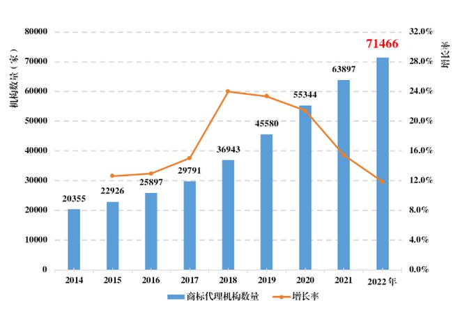 开云 开云体育官网《全国知识产权代理行业发展状况（2022年）》行业持续健康发展(图2)