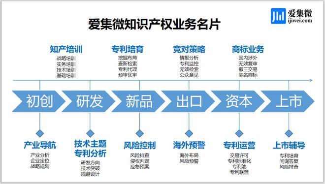 开云体育 开云平台【知产小知识】带你一起探索专利池是如何构建的(图3)