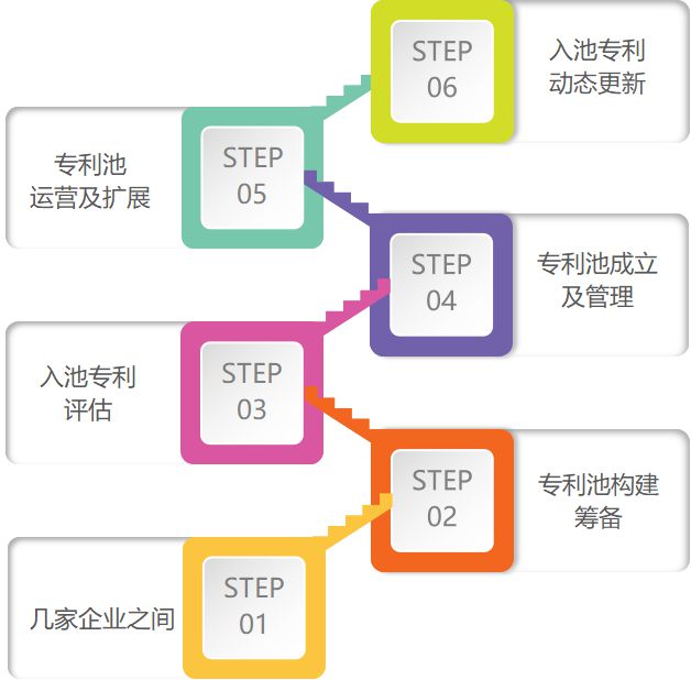 开云体育 开云平台【知产小知识】带你一起探索专利池是如何构建的(图2)
