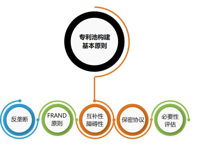 开云体育 开云平台【知产小知识】带你一起探索专利池是如何构建的