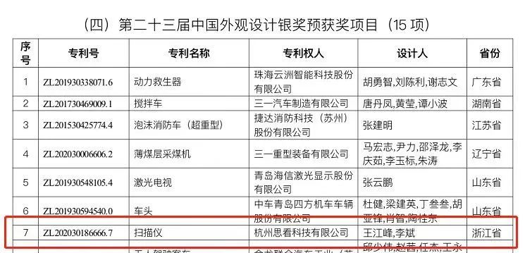 开云体育 开云平台国家级基地落地余杭！这份知识产权成绩单很亮眼(图2)