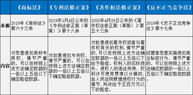 新中国首部《民法典》2021年1开云体育 Kaiyun.com 官网入口月1日起施行！知识产权相关的52条有哪些？(图2)