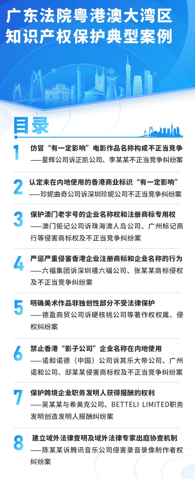 开云APP 开云官网入口广东高院发布粤港澳大湾区知识产权保护典型案例