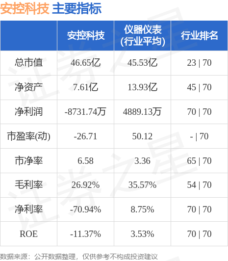 开云APP 开云官网入口安控科技（300370）9月28日主力资金净卖出102亿元(图2)