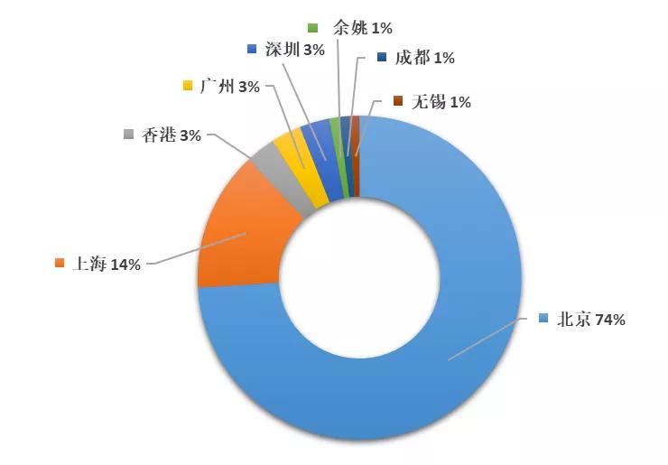 开云 开云体育官网排行榜丨2019年全国代理机构「PCT中国国家阶段」涉外代理专