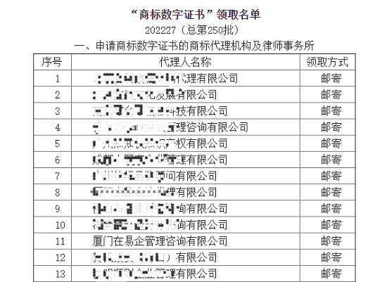 厦门在开云体育 Kaiyun.com 官网入口易企管理咨询有限公司数字化赋能商标