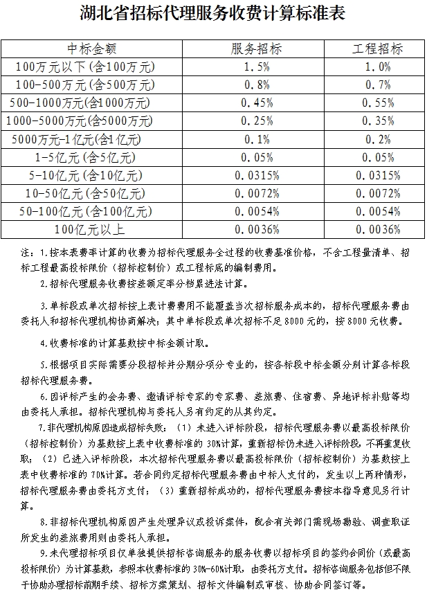 湖北：招标代理服务收费有标准可依开云体育 Kaiyun.com 官网入口