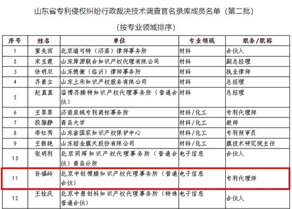 喜报！博Kaiyun 开云腾知识产权孙福岭入选山东省专利侵权纠纷行政裁决技术调查