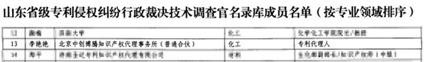 喜报！博Kaiyun 开云腾知识产权孙福岭入选山东省专利侵权纠纷行政裁决技术调查官（第二批）(图2)