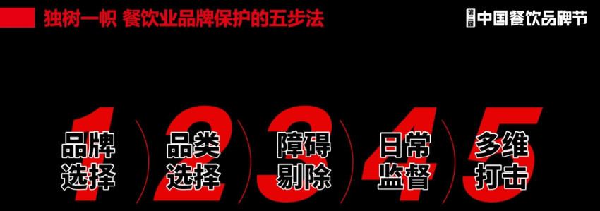 开云 开云体育平台餐饮品牌的知识产权保护不仅是法律问题更是战略和竞争问题(图4)
