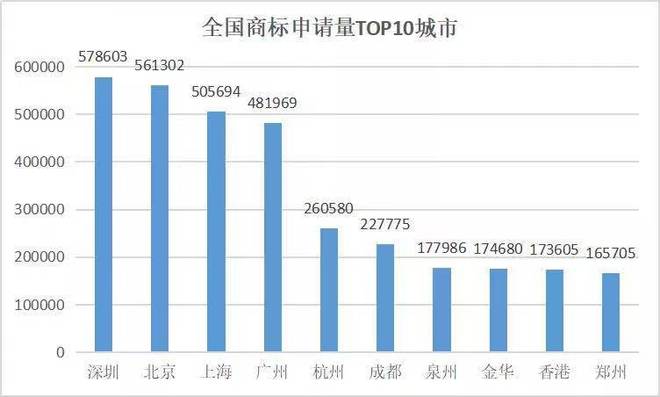 龙门在线年全国商标代理机构申请数据全纪录排行榜Kaiyun 开云(图2)