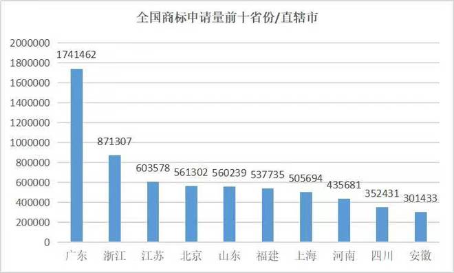 龙门在线年全国商标代理机构申请数据全纪录排行榜Kaiyun 开云