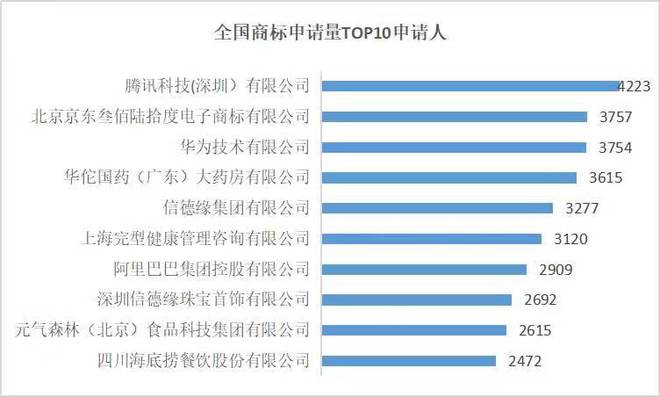 龙门在线年全国商标代理机构申请数据全纪录排行榜Kaiyun 开云(图3)
