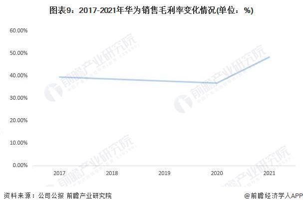 Kaiyun 开云华为申请“遥遥领先”商标“网络热词”终成现实【附华为通信设备制造行业分析】(图5)