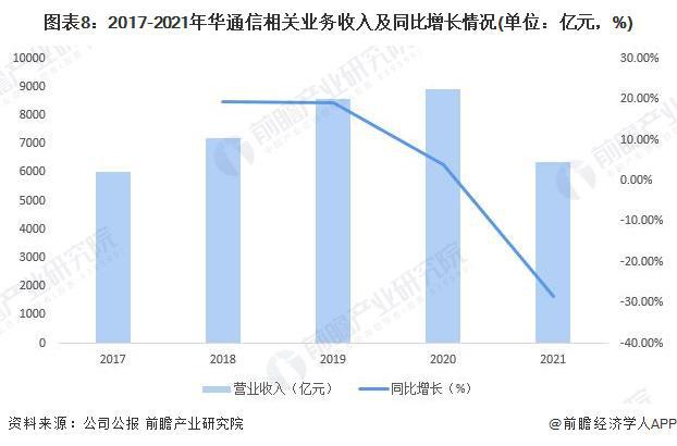 Kaiyun 开云华为申请“遥遥领先”商标“网络热词”终成现实【附华为通信设备制造行业分析】(图4)