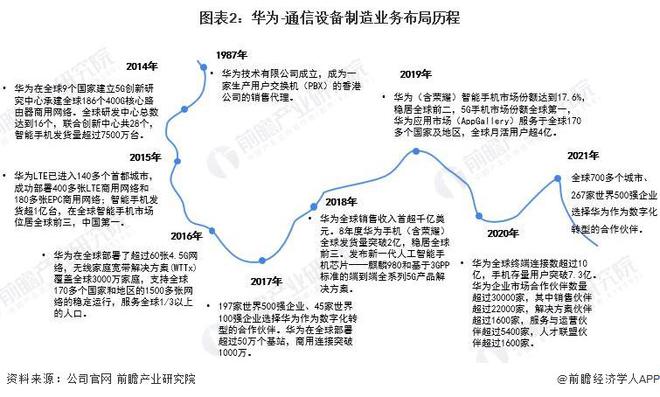 Kaiyun 开云华为申请“遥遥领先”商标“网络热词”终成现实【附华为通信设备制造行业分析】(图2)