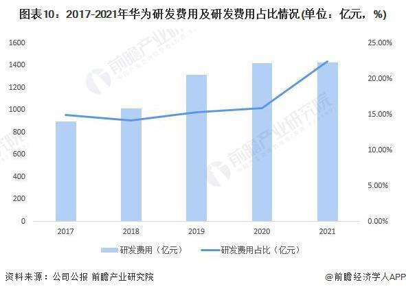 Kaiyun 开云华为申请“遥遥领先”商标“网络热词”终成现实【附华为通信设备制造行业分析】(图6)