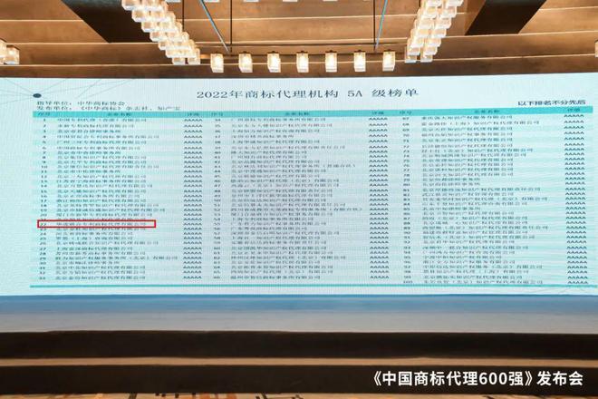 刚刚！华进入选2022年商标代理机构5A级TOP100榜单