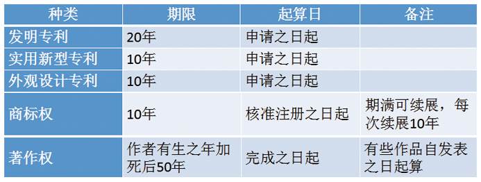 Kaiyun 开云体育【4·26“识”间】这些关于知识产权的知识你应该知道！(图4)