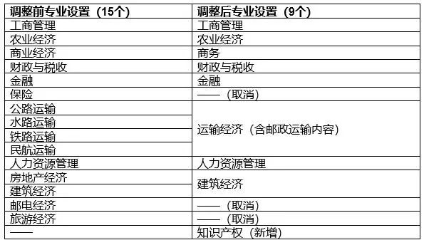 开云APP 开云官网入口人社部新增“知识产权”专业100万知产人身份将变化！
