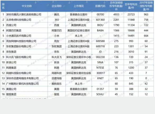 Kaiyun 开云体育专利数量位居行业前列 五年深耕技术创新