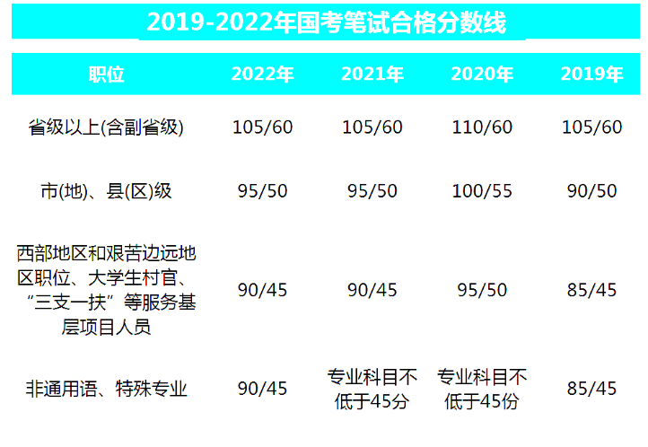 Kaiyun 开云国家知识产权局专利文献部2023年国家公成绩查分入口_国考成绩排名查询_面试名单下载(图3)