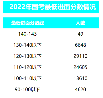 Kaiyun 开云国家知识产权局专利文献部2023年国家公成绩查分入口_国考成绩排名查询_面试名单下载(图4)