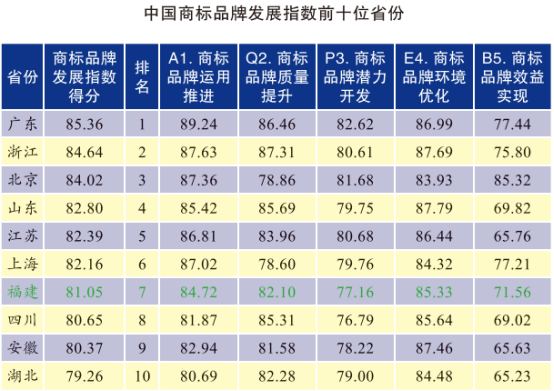 《福建省商开云APP 开云官网入口标与地理标志发展报告（2023年度）》发布