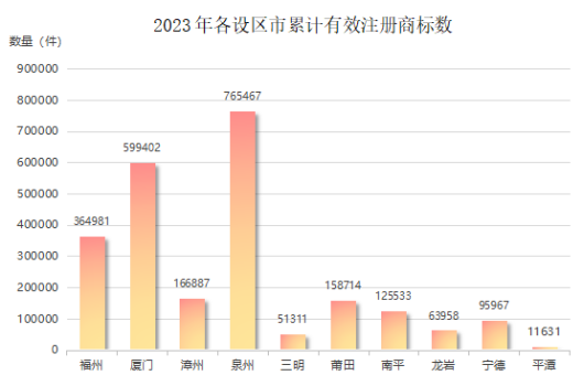 《福建省商开云APP 开云官网入口标与地理标志发展报告（2023年度）》发布(图2)