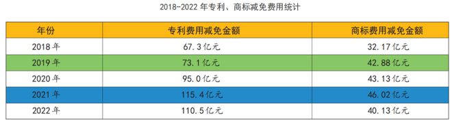 数据看开云 开云体育平台成效(图2)