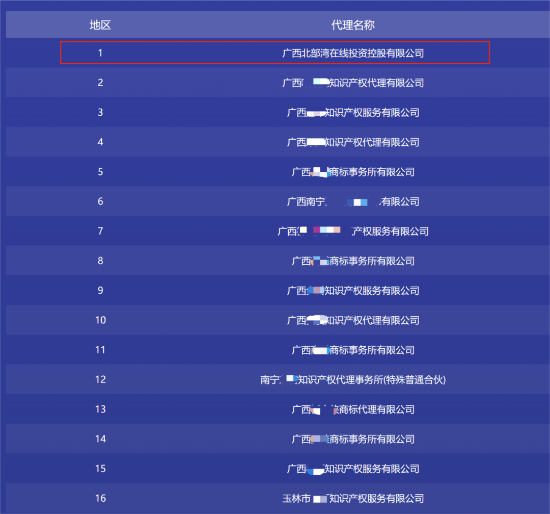 开云 开云体育平台祝贺！ePower合作伙伴“知产网”2023年商标代理量位居广