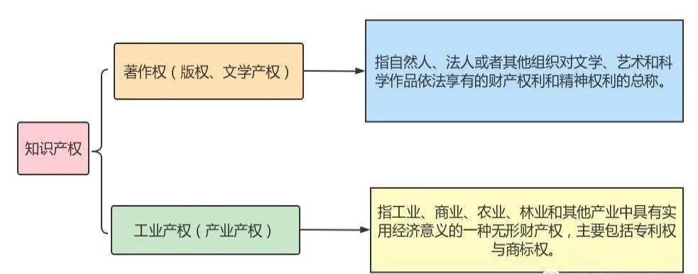 【正·播报】知识开云体育 开云官网产权知多少(图5)