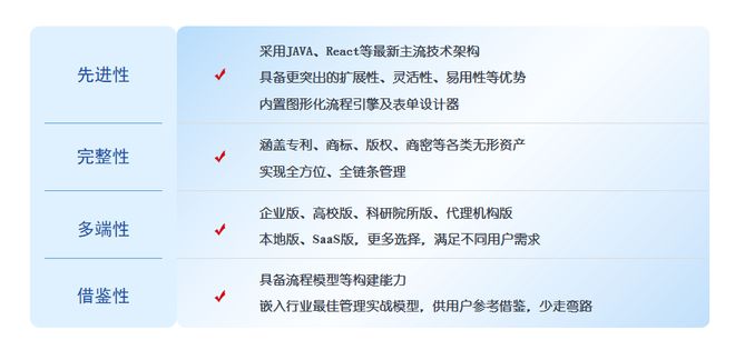 浩浩达知识产权管理系统——IP全方位开云 开云体育平台全链条数智化管理平台(图2)