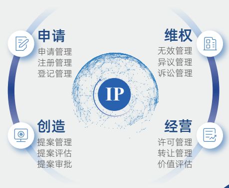 浩浩达知识产权管理系统——IP全方位开云 开云体育平台全链条数智化管理平台
