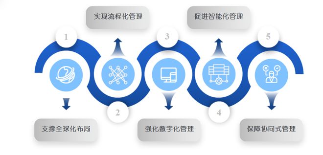 浩浩达知识产权管理系统——IP全方位开云 开云体育平台全链条数智化管理平台(图3)