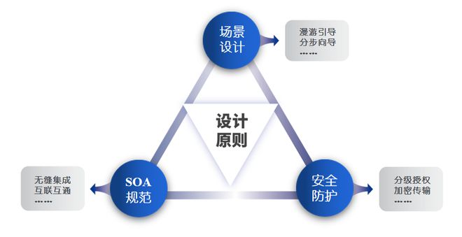浩浩达知识产权管理系统——IP全方位开云 开云体育平台全链条数智化管理平台(图4)