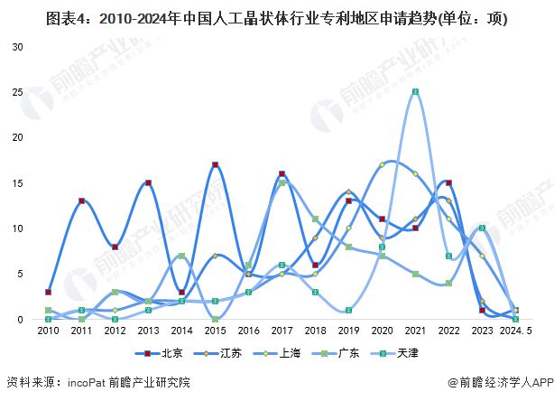 开云 开云体育平台收藏！2024年全球人工晶状体行业技术竞争格局(附区域申请分布、申请人排名、专利集中度等)(图4)