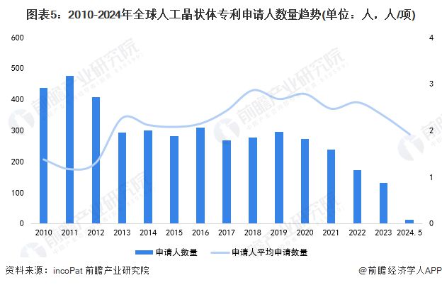 开云 开云体育平台收藏！2024年全球人工晶状体行业技术竞争格局(附区域申请分布、申请人排名、专利集中度等)(图5)