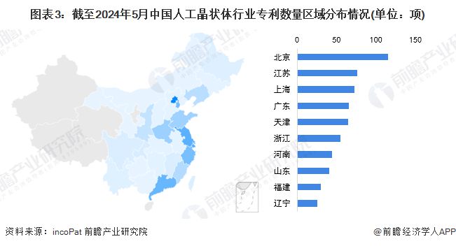 开云 开云体育平台收藏！2024年全球人工晶状体行业技术竞争格局(附区域申请分布、申请人排名、专利集中度等)(图3)
