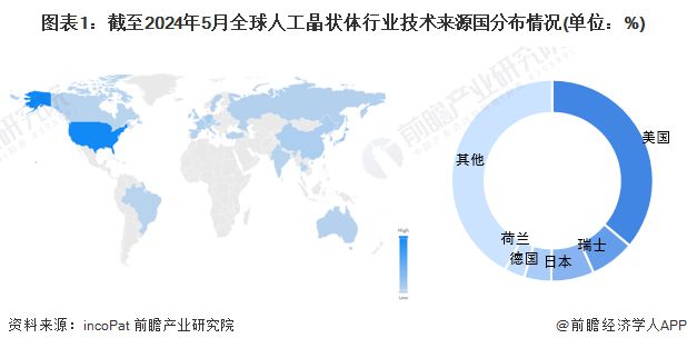 开云 开云体育平台收藏！2024年全球人工晶状体行业技术竞争格局(附区域申请分布