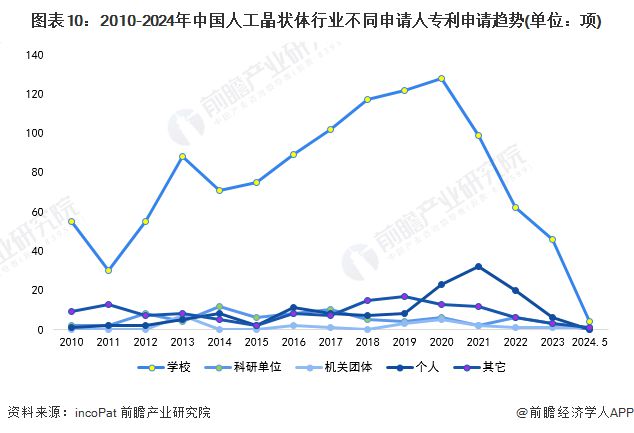 开云 开云体育平台收藏！2024年全球人工晶状体行业技术竞争格局(附区域申请分布、申请人排名、专利集中度等)(图10)
