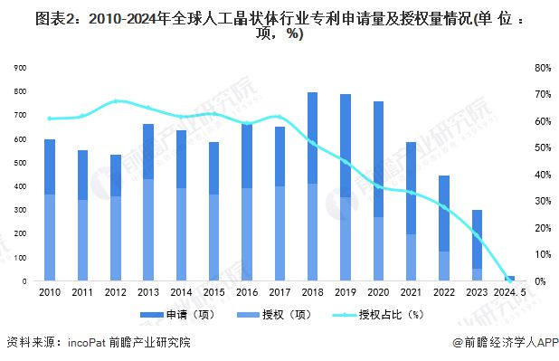 Kaiyun 开云收藏！《2024年全球人工晶状体行业技术全景图谱》(附专利申请情况、专利竞争和趋势等)(图2)