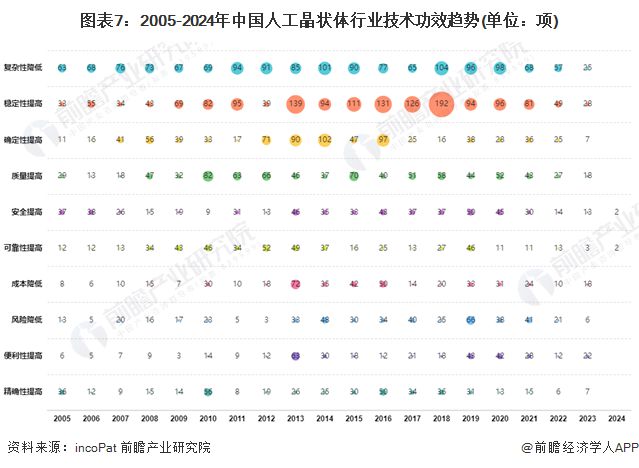 Kaiyun 开云收藏！《2024年全球人工晶状体行业技术全景图谱》(附专利申请情况、专利竞争和趋势等)(图7)