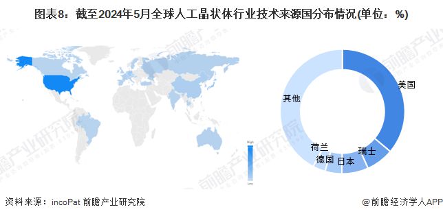 Kaiyun 开云收藏！《2024年全球人工晶状体行业技术全景图谱》(附专利申请情况、专利竞争和趋势等)(图8)