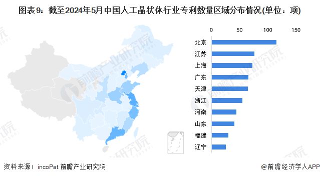 Kaiyun 开云收藏！《2024年全球人工晶状体行业技术全景图谱》(附专利申请情况、专利竞争和趋势等)(图9)