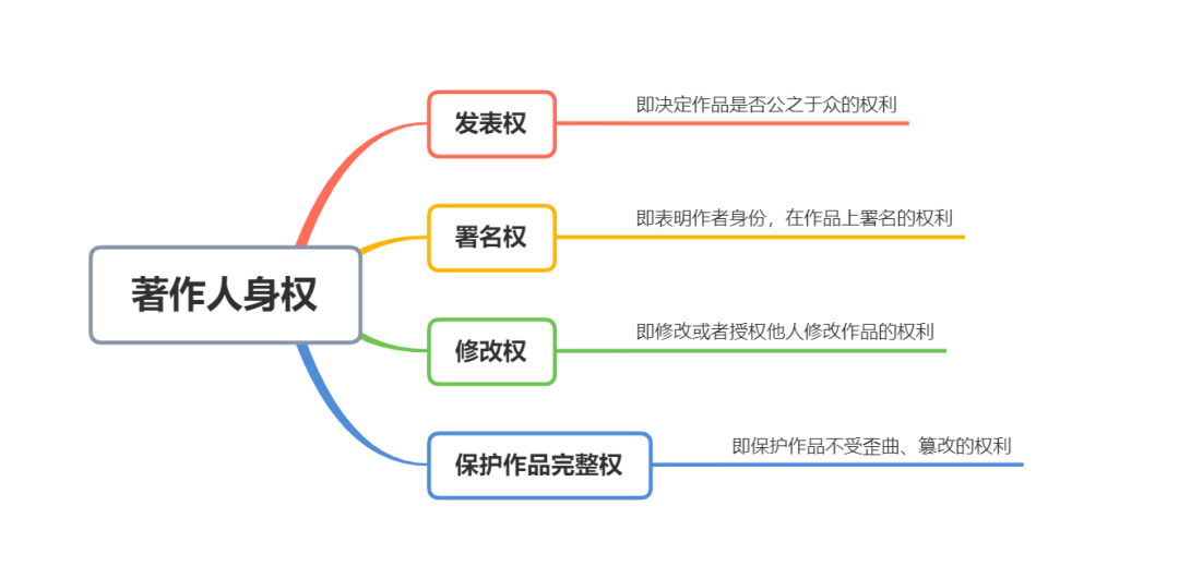 开云体育 开云官网【知识产权专栏】知识产权概述之著作权(图6)